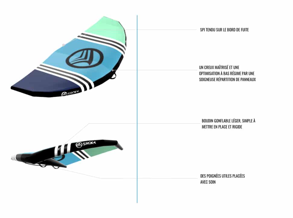 How to choose your Wing?